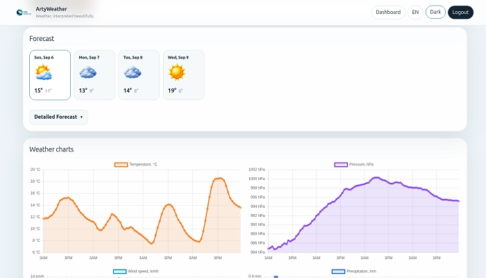 ArtyWeather application interface